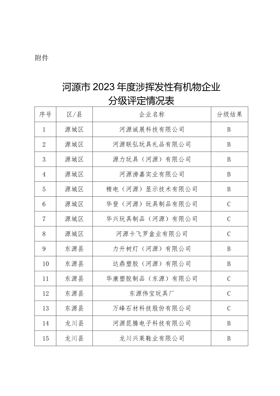 上网信息公开保密审查表.docx_第1页