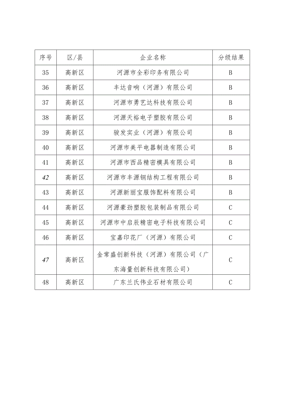 上网信息公开保密审查表.docx_第3页