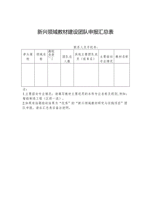 XX工程技术大学新兴领域教材建设团队申报汇总表（2024年）.docx