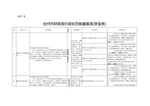 2024年《台州市财政局行政处罚裁量基准（资金类）》.docx