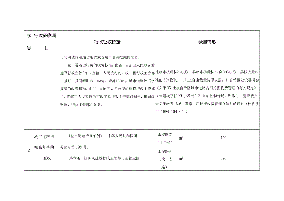 XX住房城乡建设系统行政征收裁量基准.docx_第2页