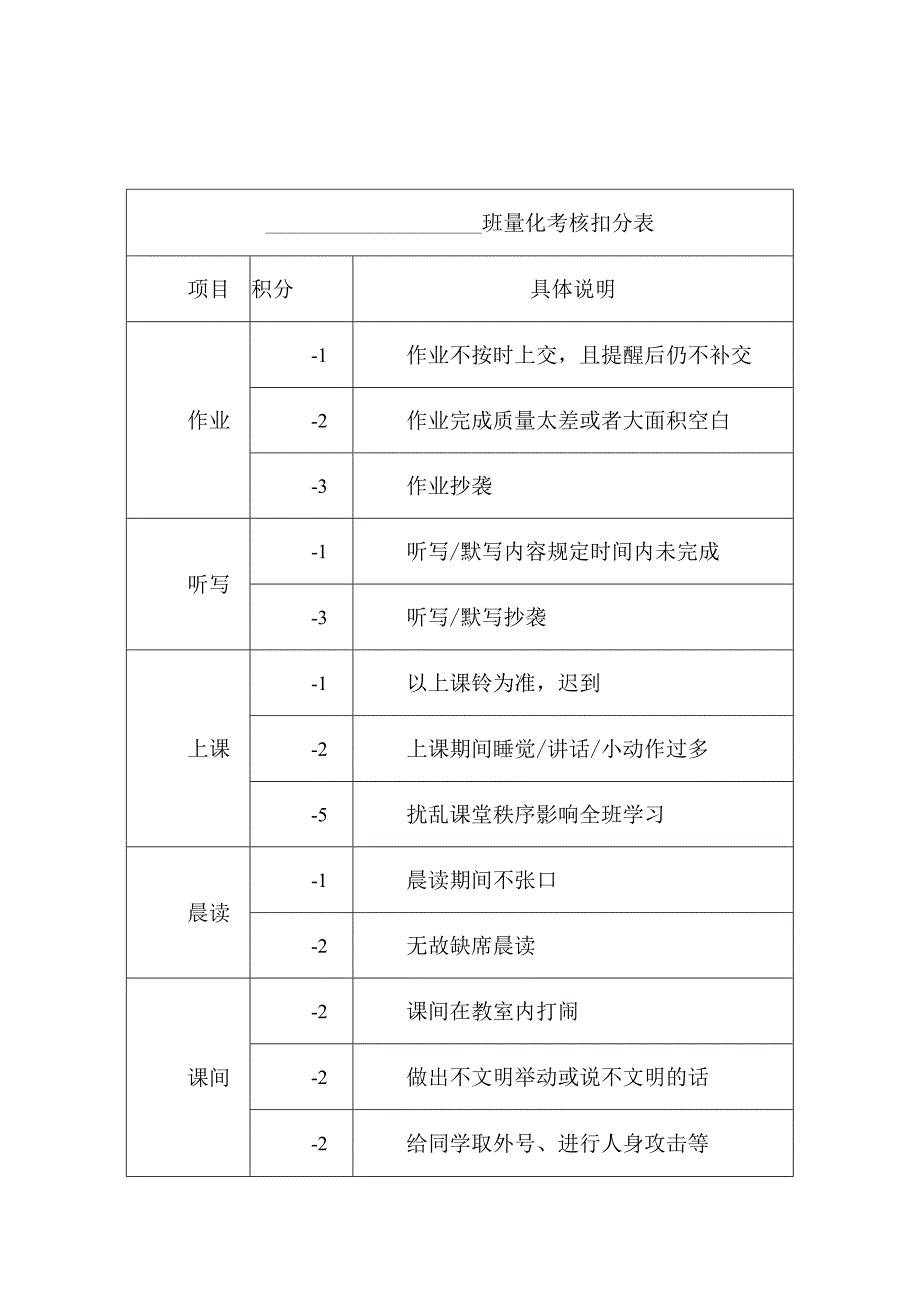 班级管理量化考核扣分表及考核加分表.docx_第1页