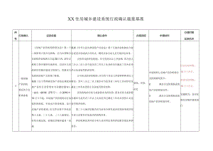 XX住房城乡建设系统行政确认裁量基准.docx