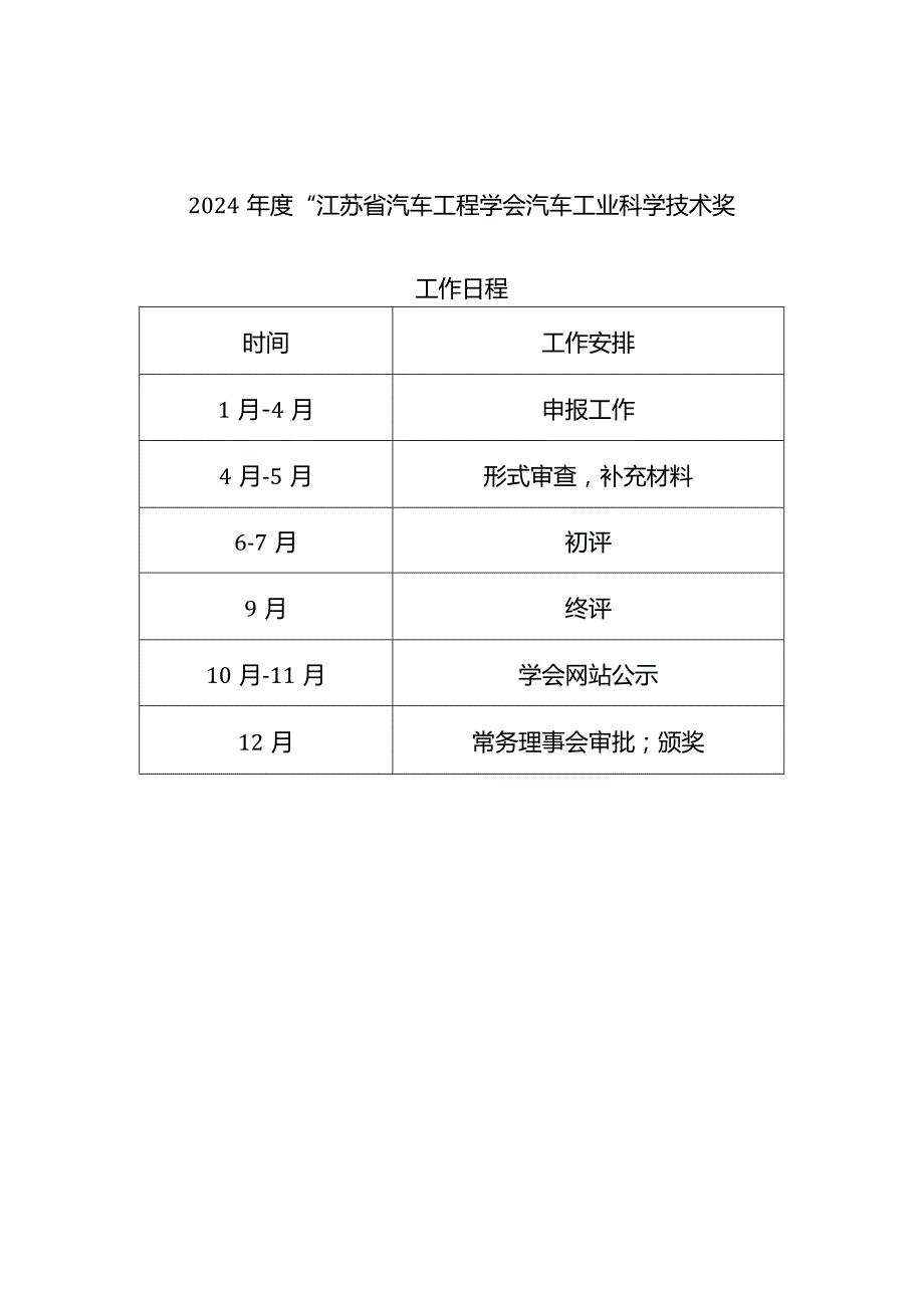 2024年度“江苏省汽车工程学会汽车工业科学技术奖”申请工作手册.docx_第3页