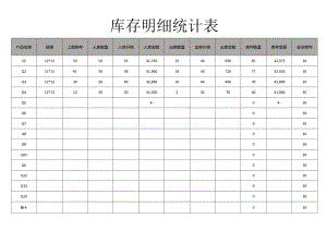 库存明细统计表.docx