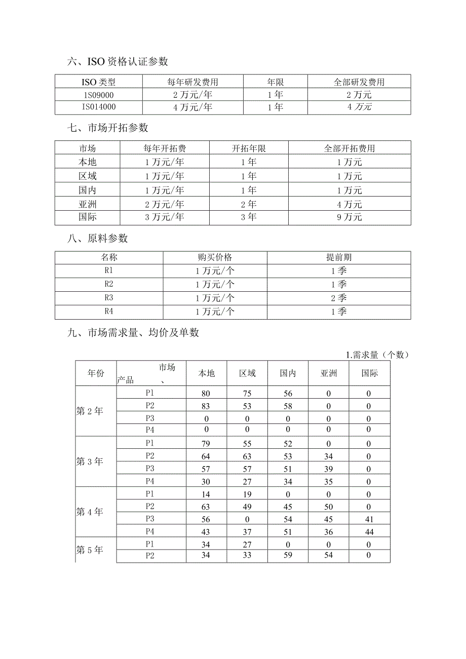 2023年广西职业院校技能大赛中职组《沙盘模拟企业经营》赛项样题1.docx_第2页