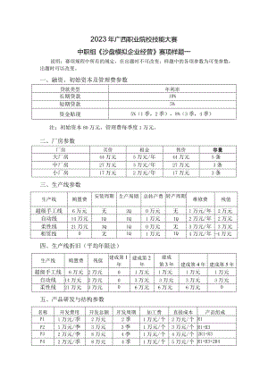 2023年广西职业院校技能大赛中职组《沙盘模拟企业经营》赛项样题1.docx