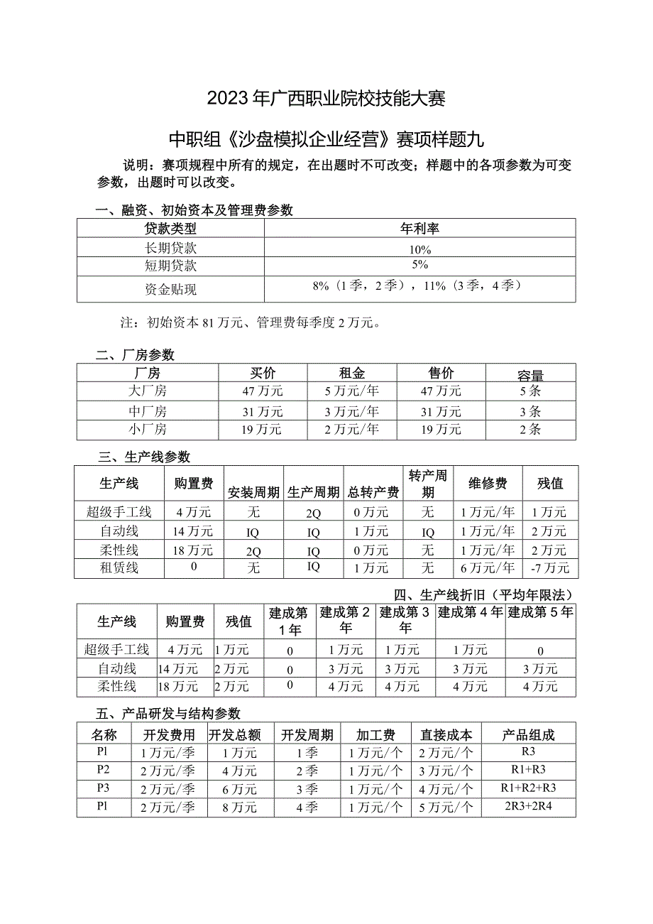 2023年广西职业院校技能大赛中职组《沙盘模拟企业经营》赛项样题9.docx_第1页