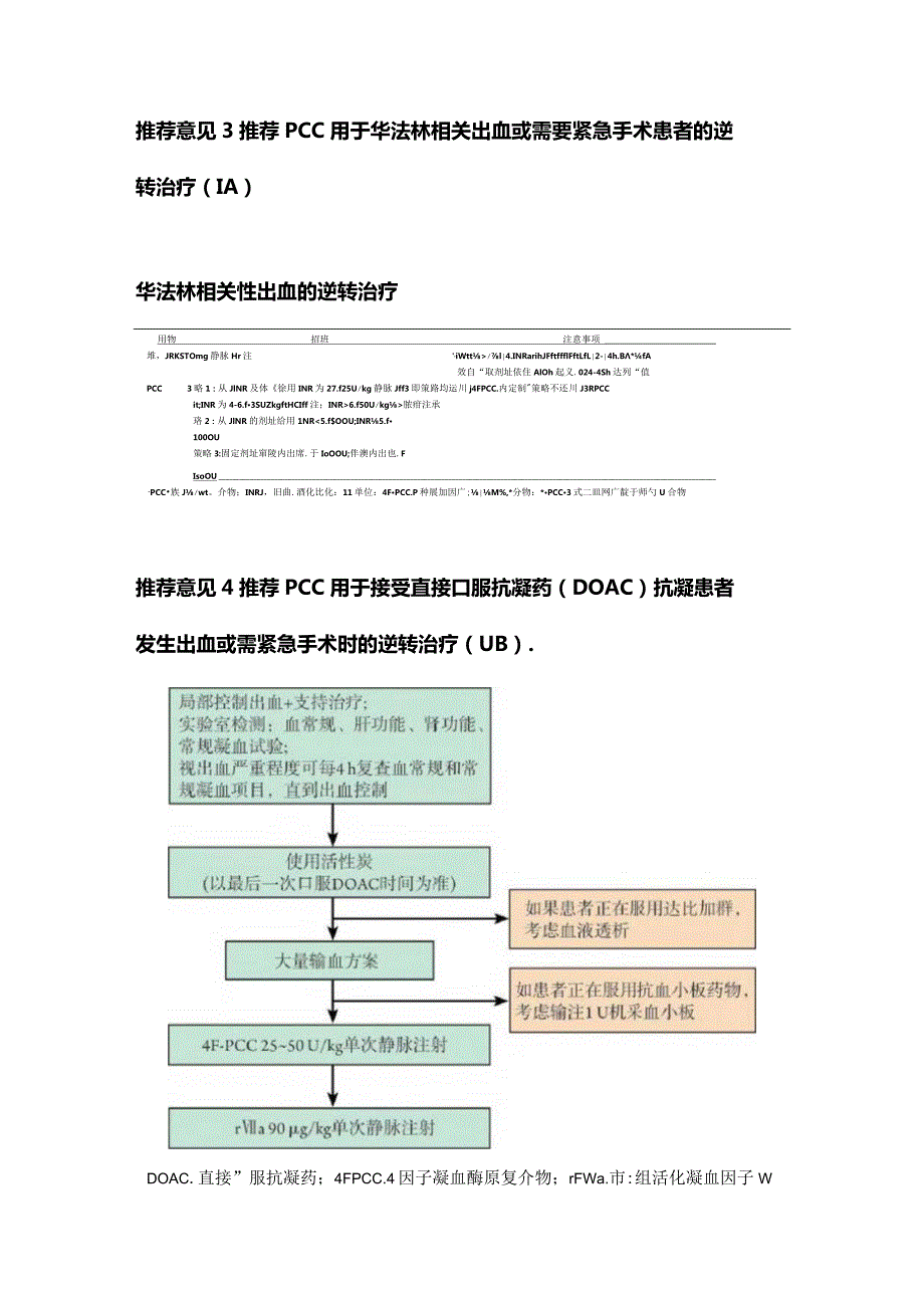 2024重症患者凝血酶原复合物的合理应用中国专家共识.docx_第2页