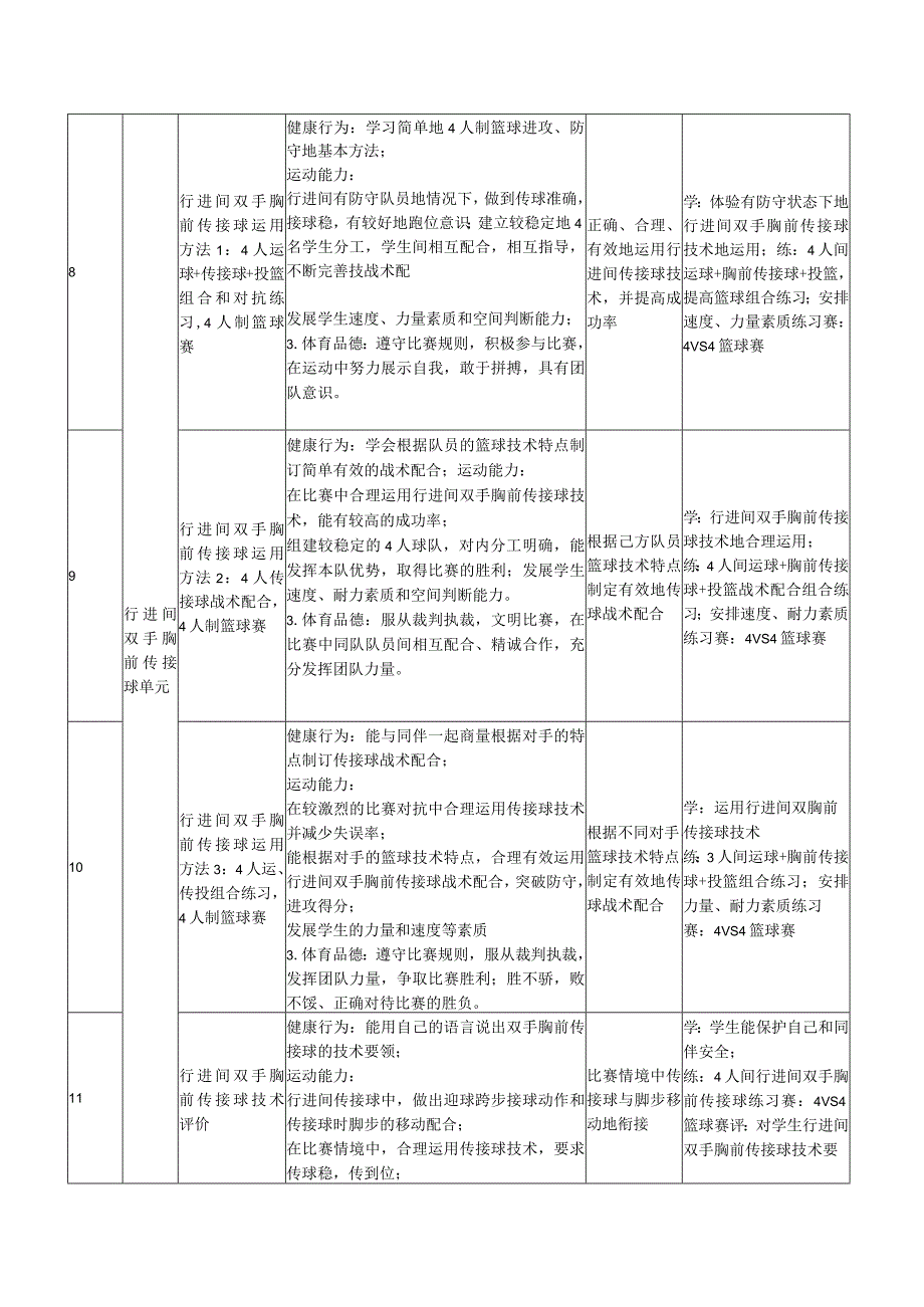 《小篮球》单元教学计划公开课教案教学设计课件资料.docx_第3页