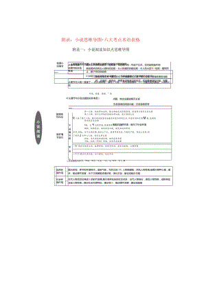 2024备考·小说阅读思维导图.docx