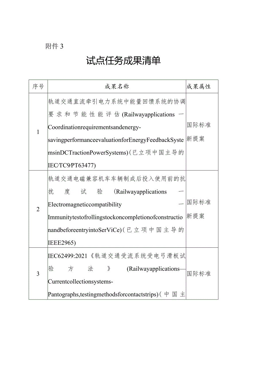 中国中车集团有限公司轨道交通装备国际标准研究交通强国建设试点任务的验收附件3：试点任务成果清单.docx_第1页