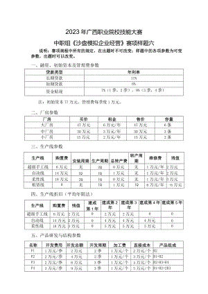 2023年广西职业院校技能大赛中职组《沙盘模拟企业经营》赛项样题6.docx