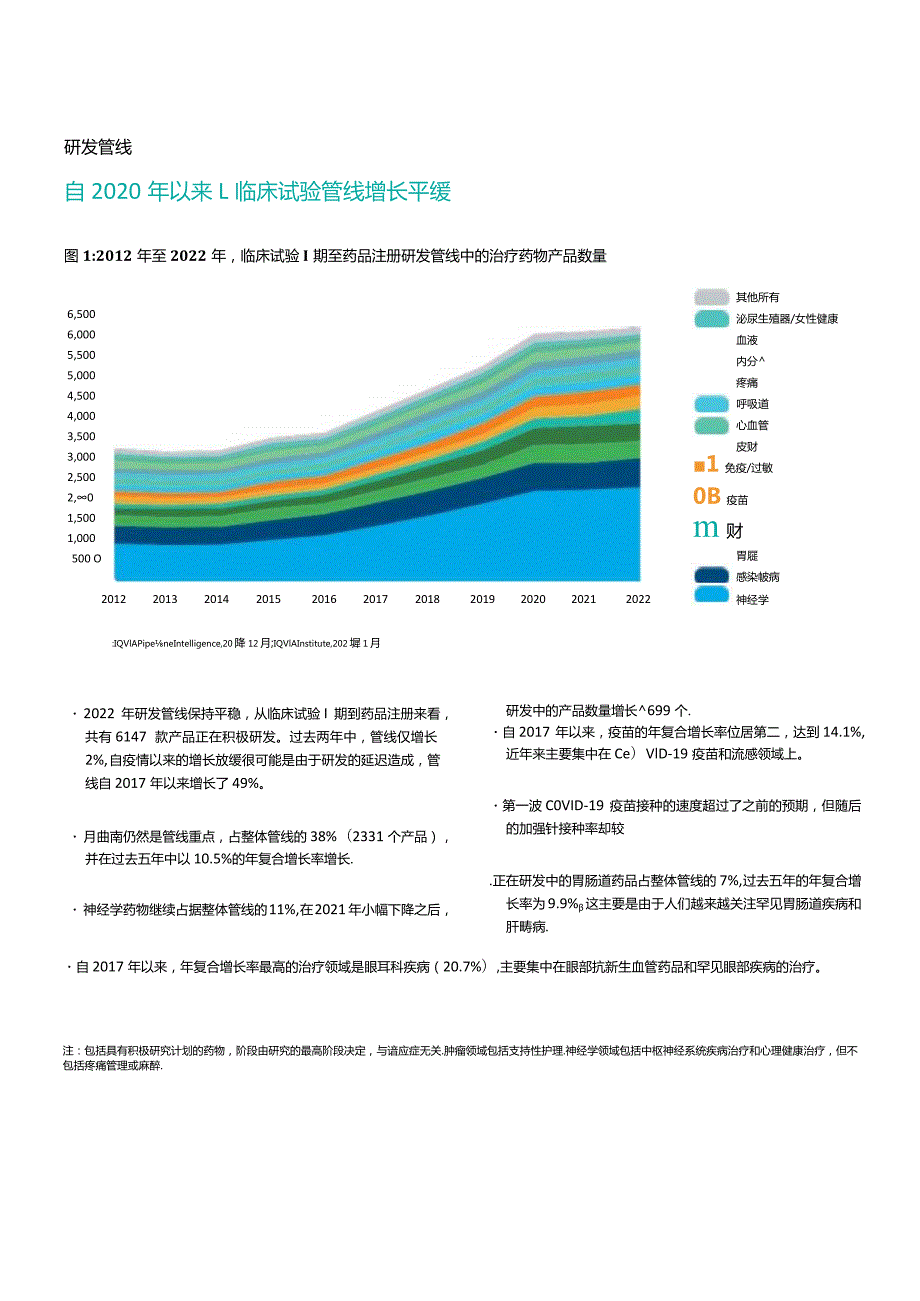 2023年全球医药研发全景展望.docx_第3页