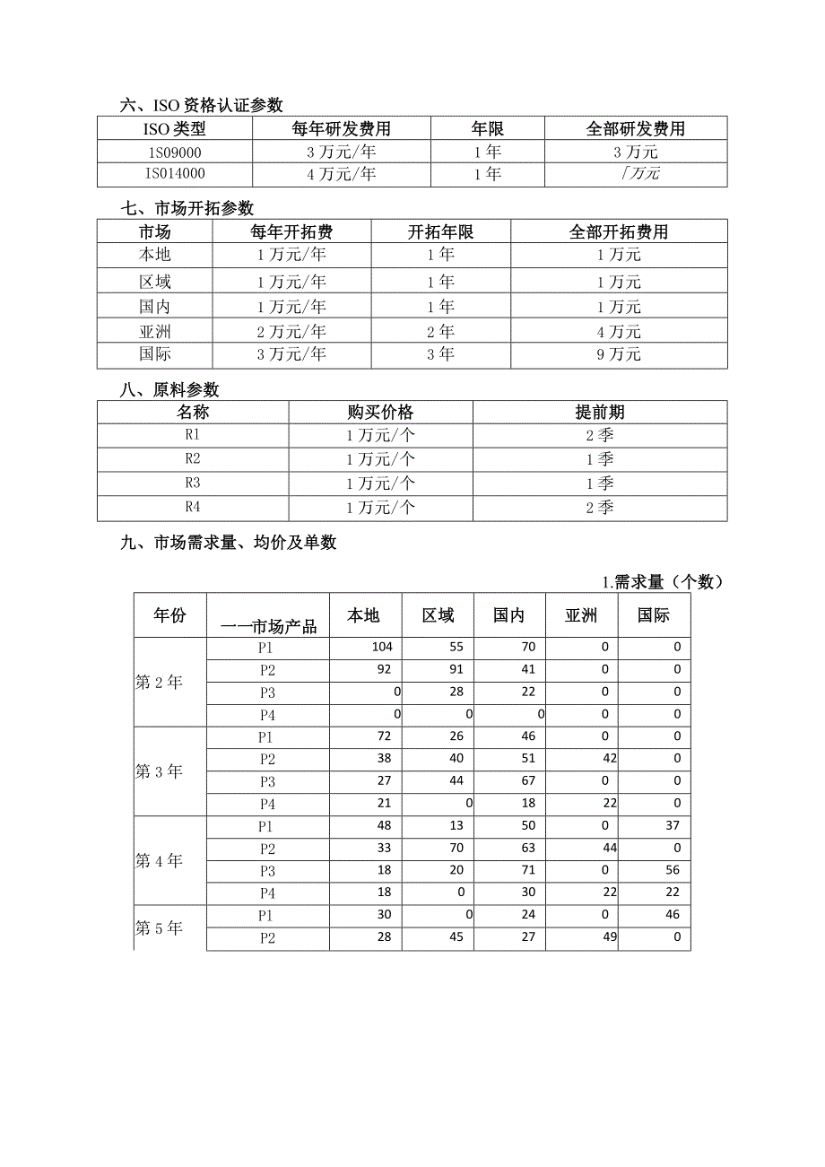 2023年广西职业院校技能大赛中职组《沙盘模拟企业经营》赛项样题5.docx_第2页