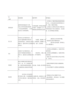 中三班班级区域整计划表与调整表公开课教案教学设计课件资料.docx