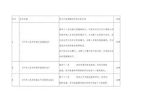 九江市环保局行政调解工作依据.docx