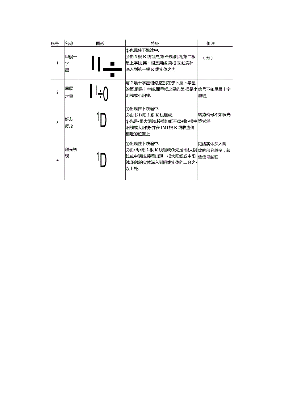 K线入门基础知识.docx_第2页