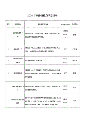 2024年亭旁镇重点项目清单.docx