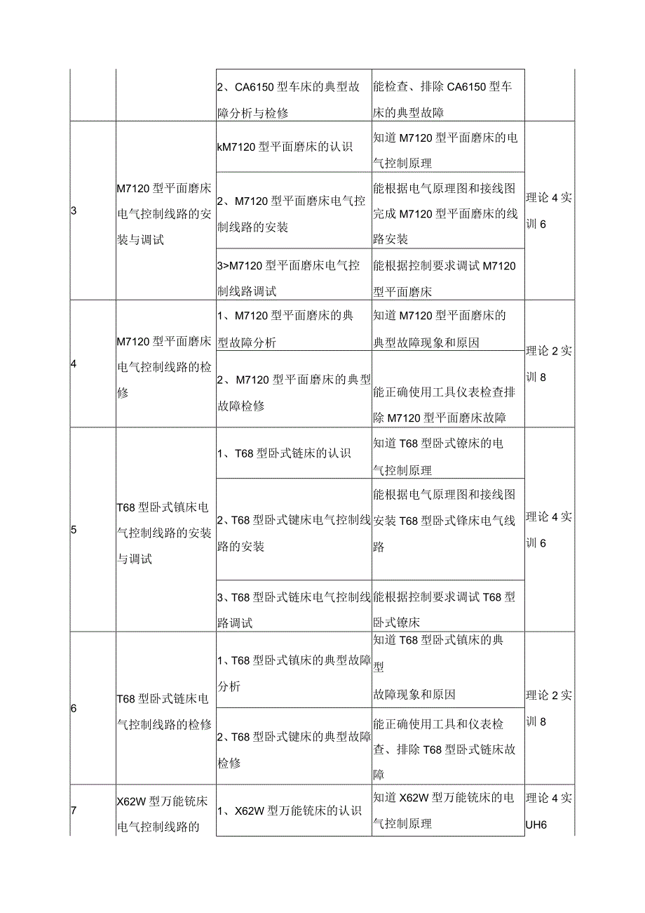 《机床线路安装与检修》课程标准.docx_第3页