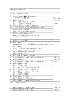 x小学与幼儿的对话公开课教案教学设计课件资料.docx