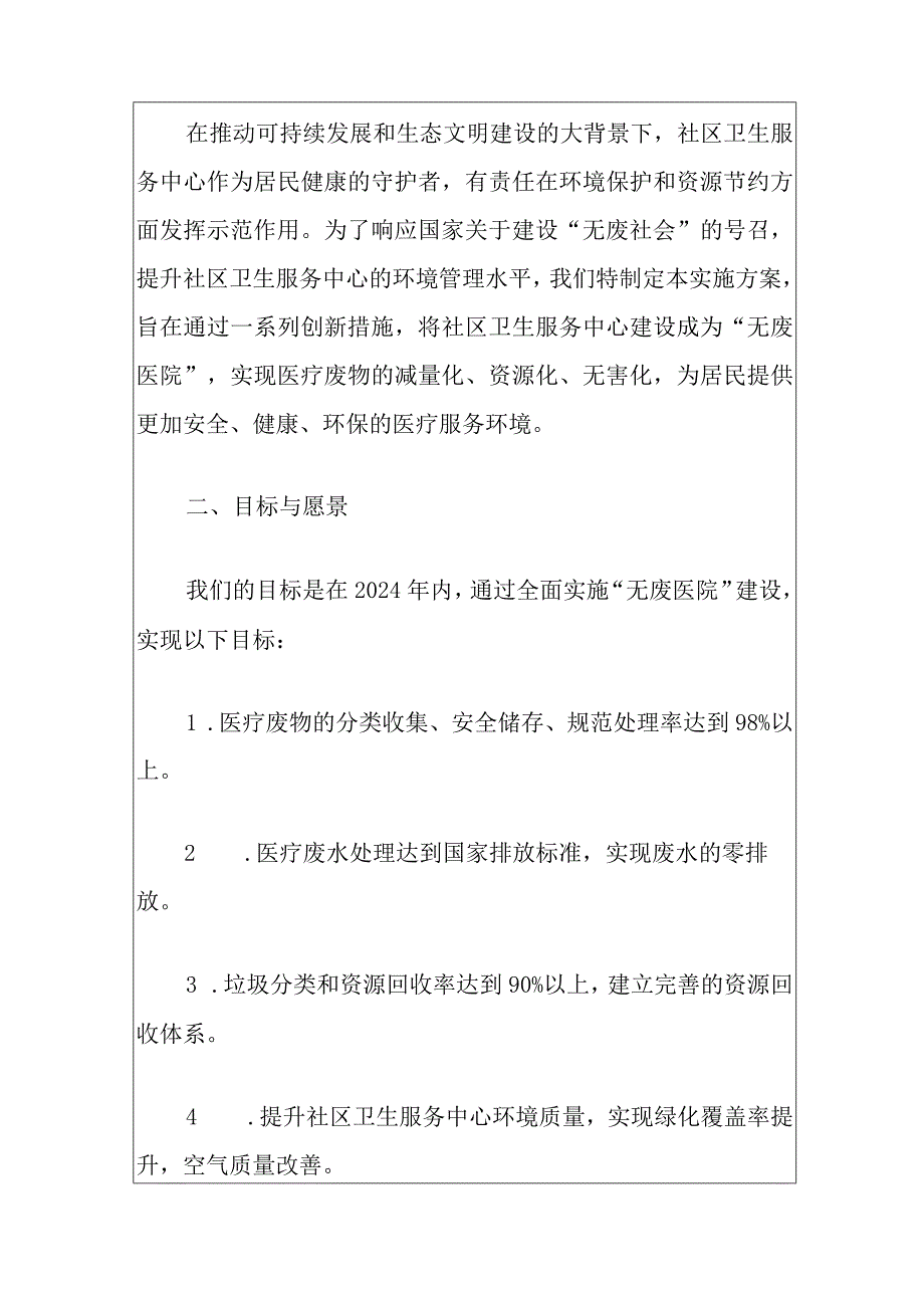 2024社区卫生服务中心“无废医院”建设实施方案（最新版）.docx_第2页