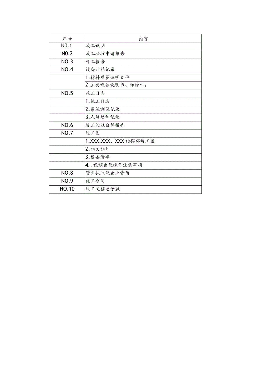 (完整版)视频会议竣工资料汇总.docx_第2页