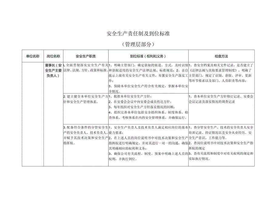 2024安全生产责任制及到位标准.docx_第1页