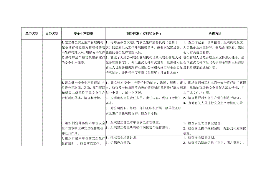 2024安全生产责任制及到位标准.docx_第2页