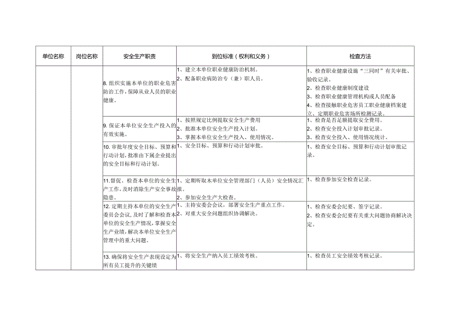 2024安全生产责任制及到位标准.docx_第3页