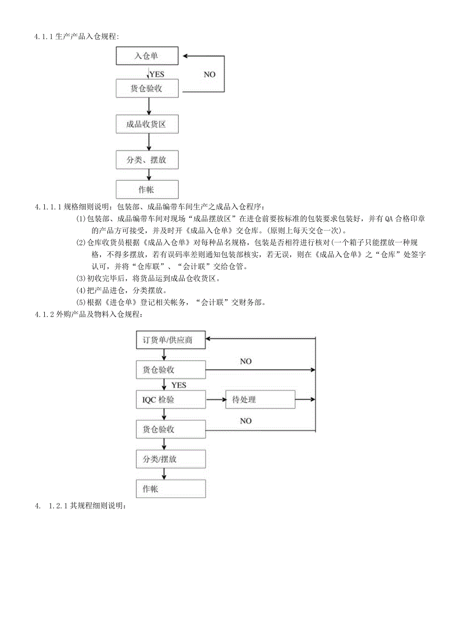 [库存管理]东莞粤运五金塑胶电子厂仓库管理规定(doc14页).docx_第3页