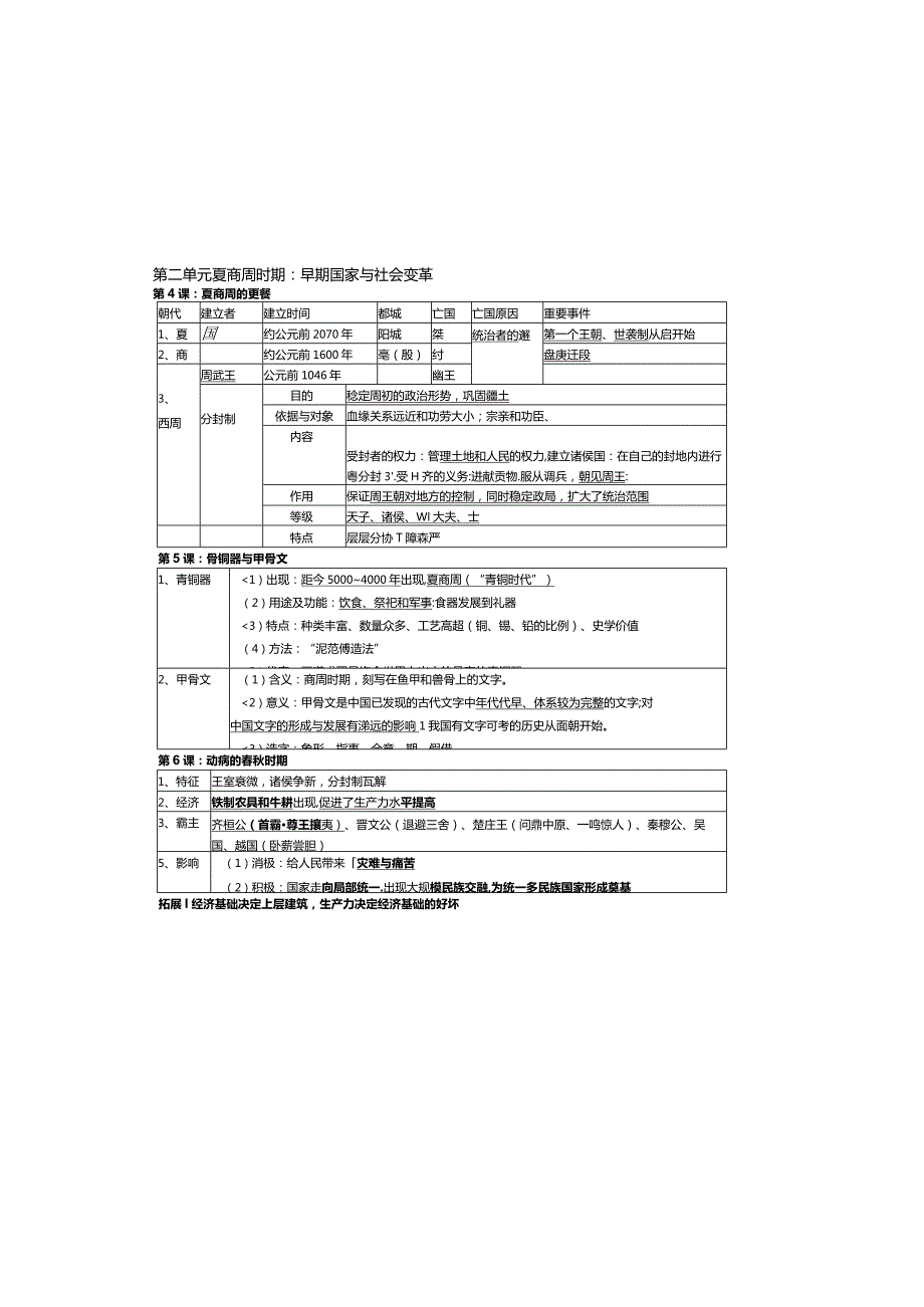 七年级（上册）中国古代史复习提纲-2023（打印）.docx_第1页