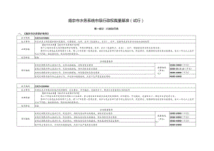 《南京市水务系统市级行政权裁量基准(试行)》.docx