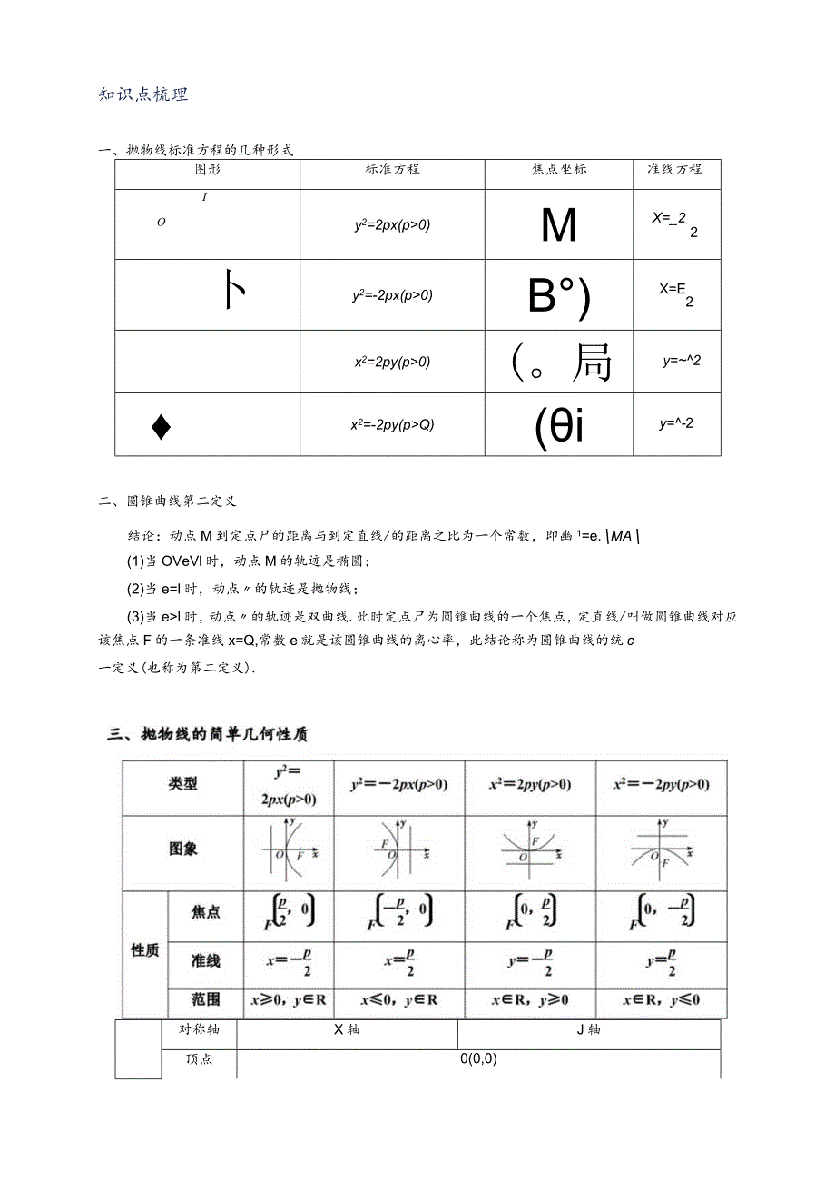 专题1-5抛物线15类常考题型汇总.docx_第2页