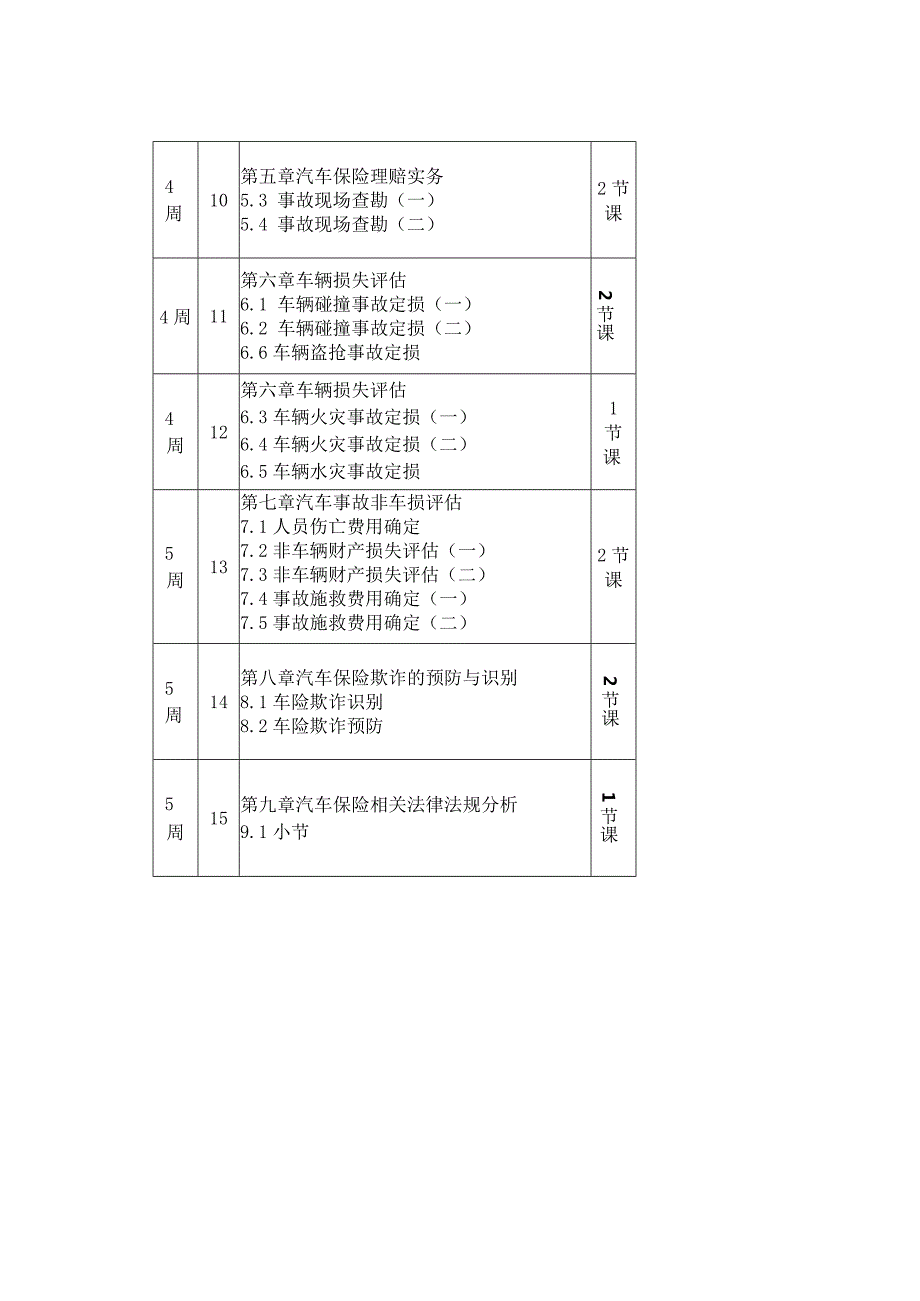 (11)--《汽车保险与理赔》--学习进度表.docx_第2页