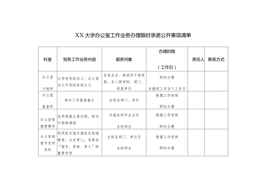 XX大学办公室工作业务办理限时承诺公开事项清单.docx_第1页