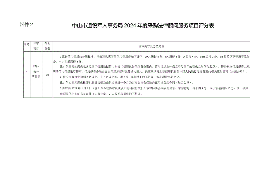 采购法律顾问服务评分表.docx_第1页