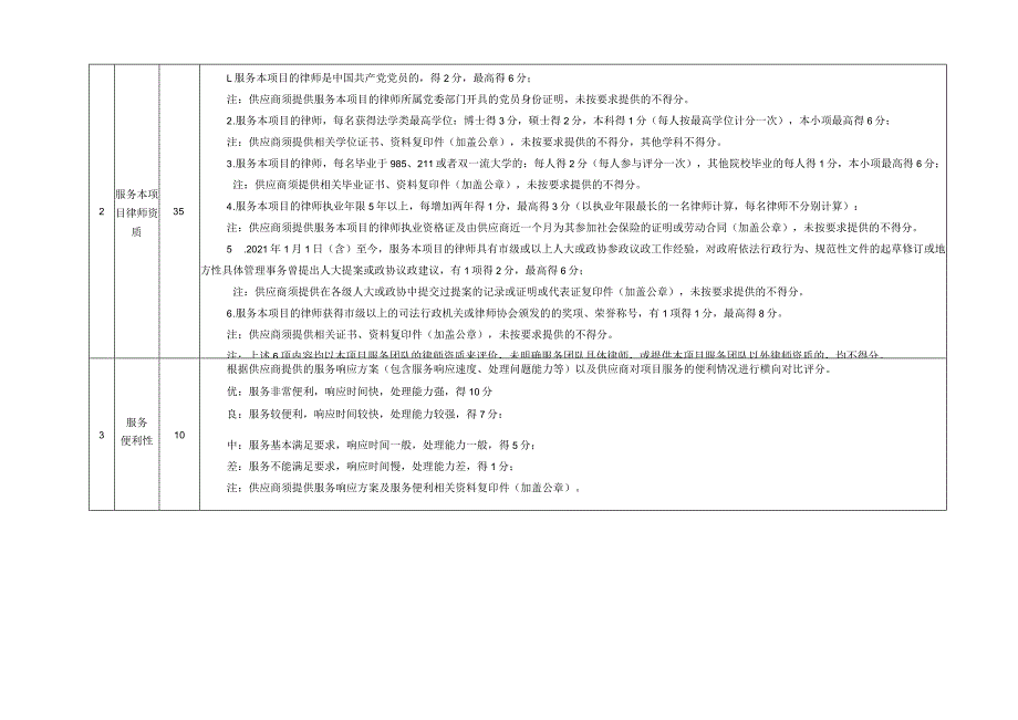 采购法律顾问服务评分表.docx_第2页