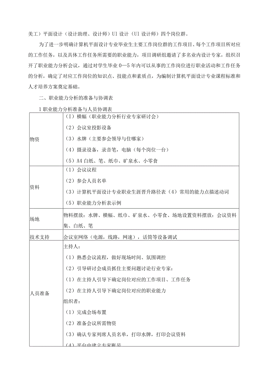 计算机平面设计专业职业能力报告.docx_第2页