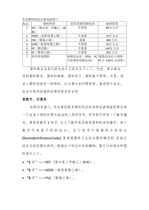 常见塑料制品与使用温度.docx