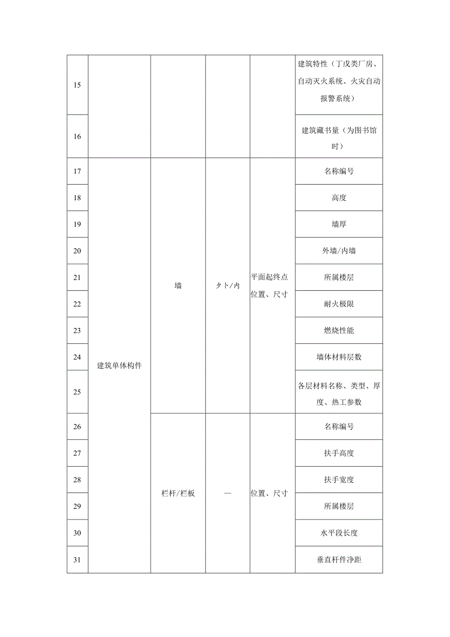 建筑结构工程竣工验收信息模型属性检查信息表.docx_第2页