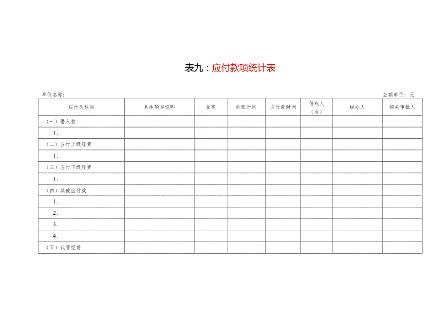 应付款项统计表模板.docx_第1页