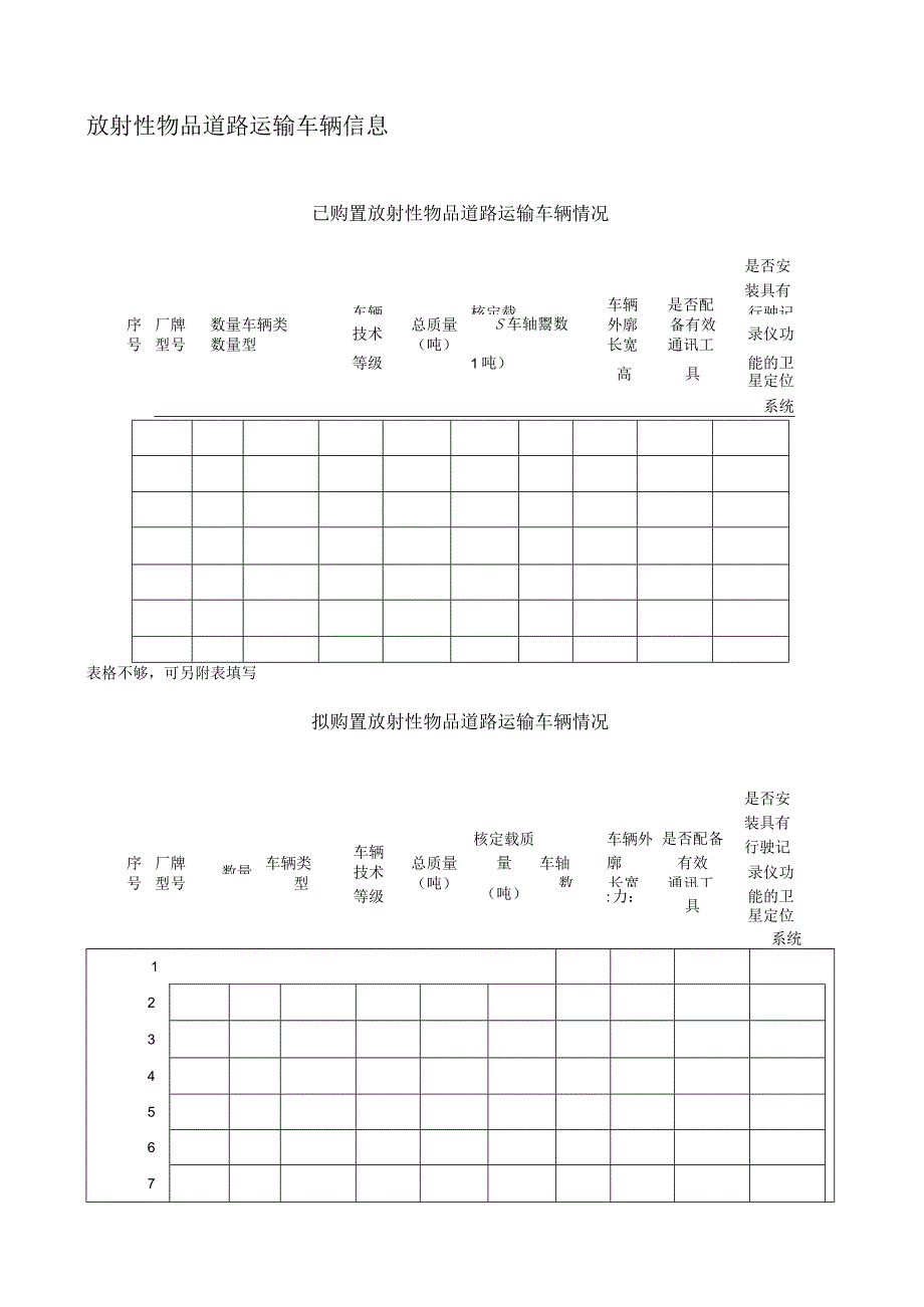 放射性物品道路运输经营申请表.docx_第3页