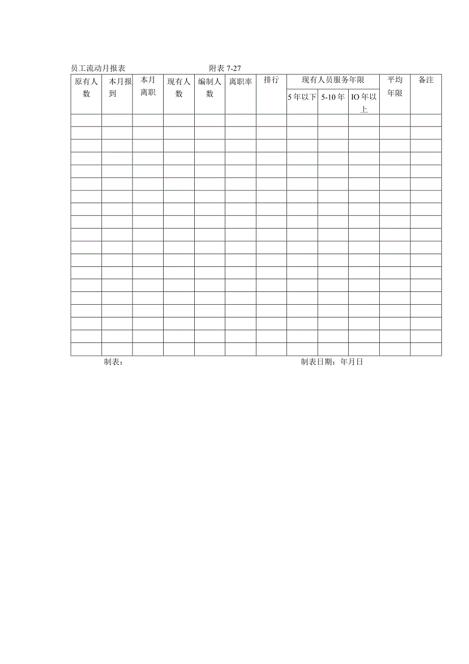 大中型建筑公司员工调动与晋升制度.docx_第3页