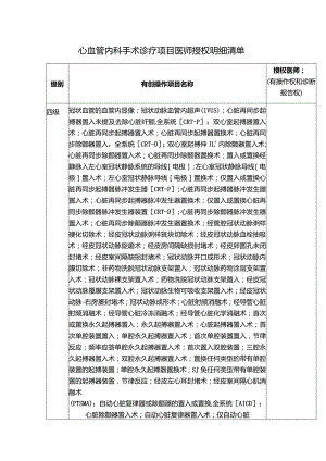 心血管内科手术诊疗项目医师授权明细清单.docx