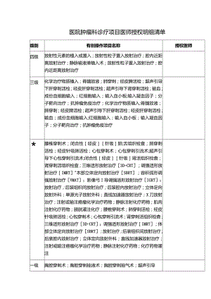 医院肿瘤科诊疗项目医师授权明细清单.docx