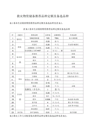 救灾物资储备推荐品种定额及备选品种.docx