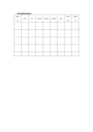 库存管理物资盘存表.docx