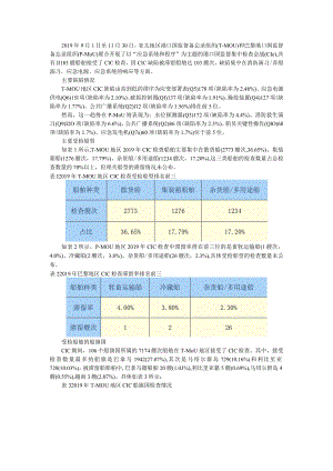 2019年CIC 哪些船舶最受关照（船舶如何应对CIC集中大检查）.docx