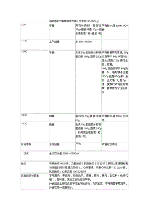 协和高蛋白膳食减重方案（90==100公斤女性版）.docx